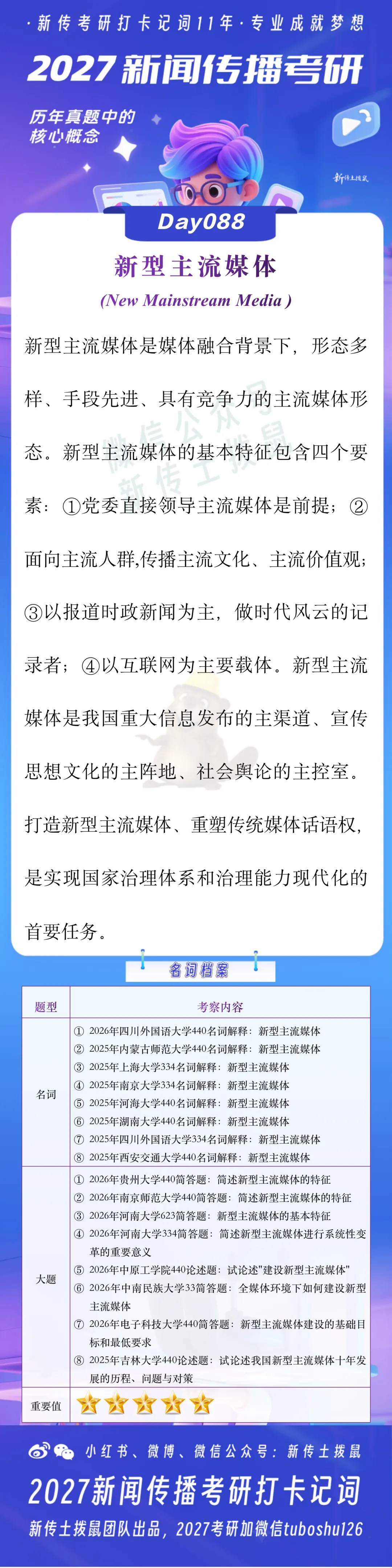 新型主流媒体 | 2027新闻传播考研真题打卡记词Day088 第2张