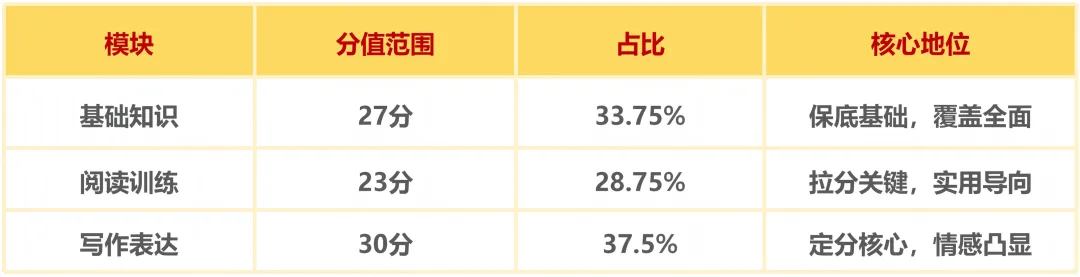吃透真题!沙湾中心小学毕业语文升学复盘 第4张