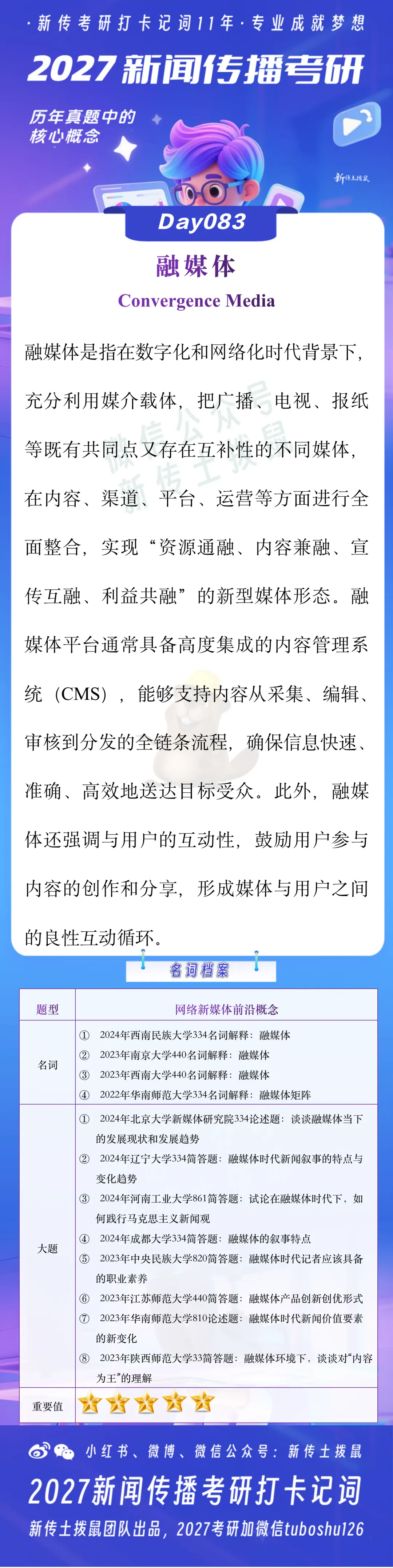 融媒体 | 2027新闻传播考研真题打卡记词Day083 第2张