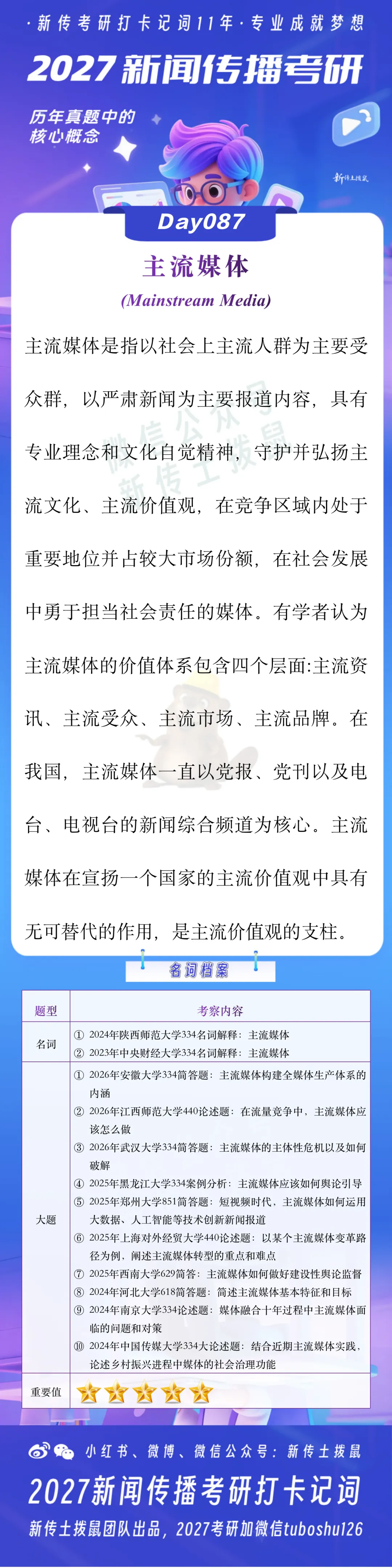 主流媒体 | 2027新闻传播考研真题打卡记词Day087 第2张