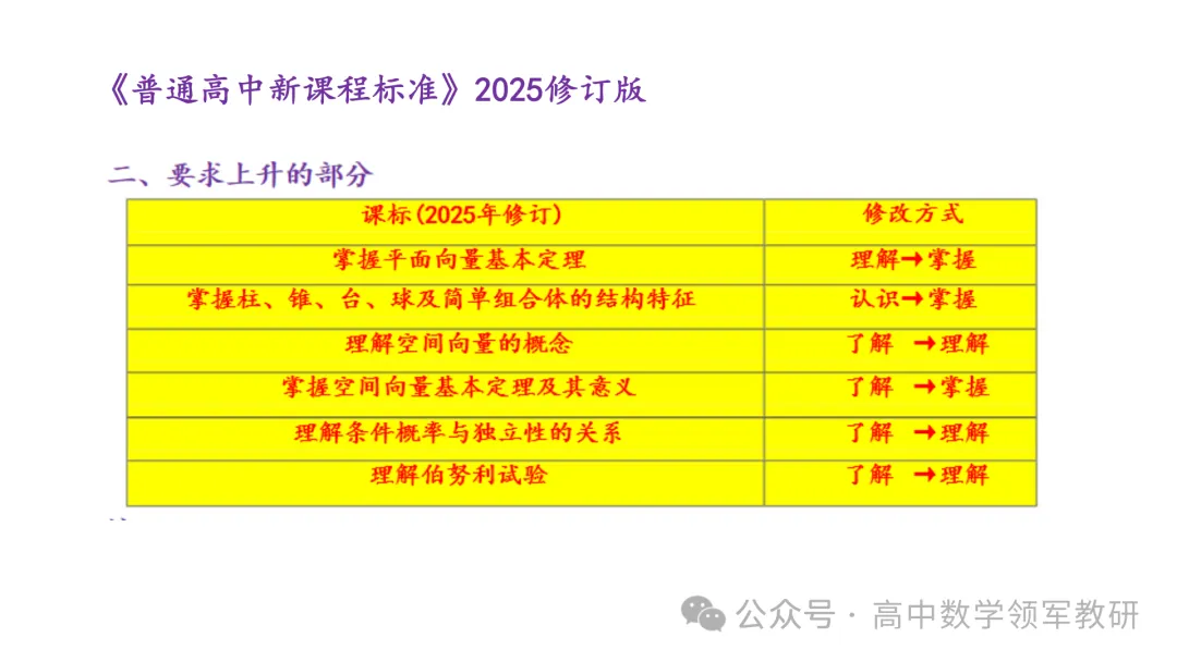 备考讲座:回归课标 梳理教材 研做真题 第6张