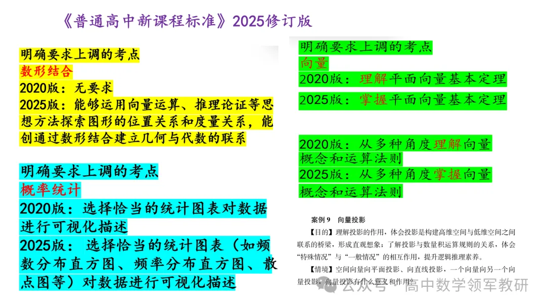 备考讲座:回归课标 梳理教材 研做真题 第7张