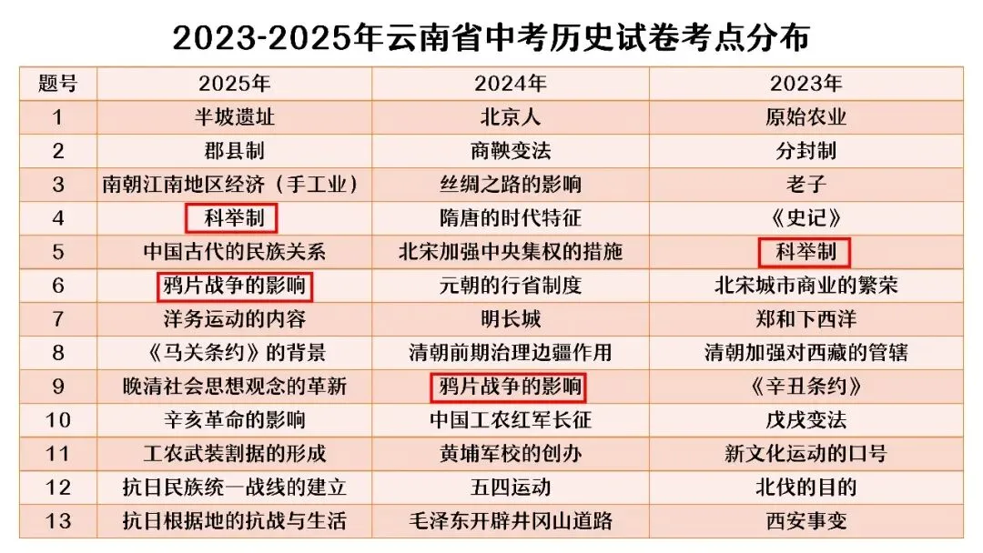 401期:中考复习 | 杨晓东:从真题解析到素养进阶——2026年中考二轮复习备考 第5张
