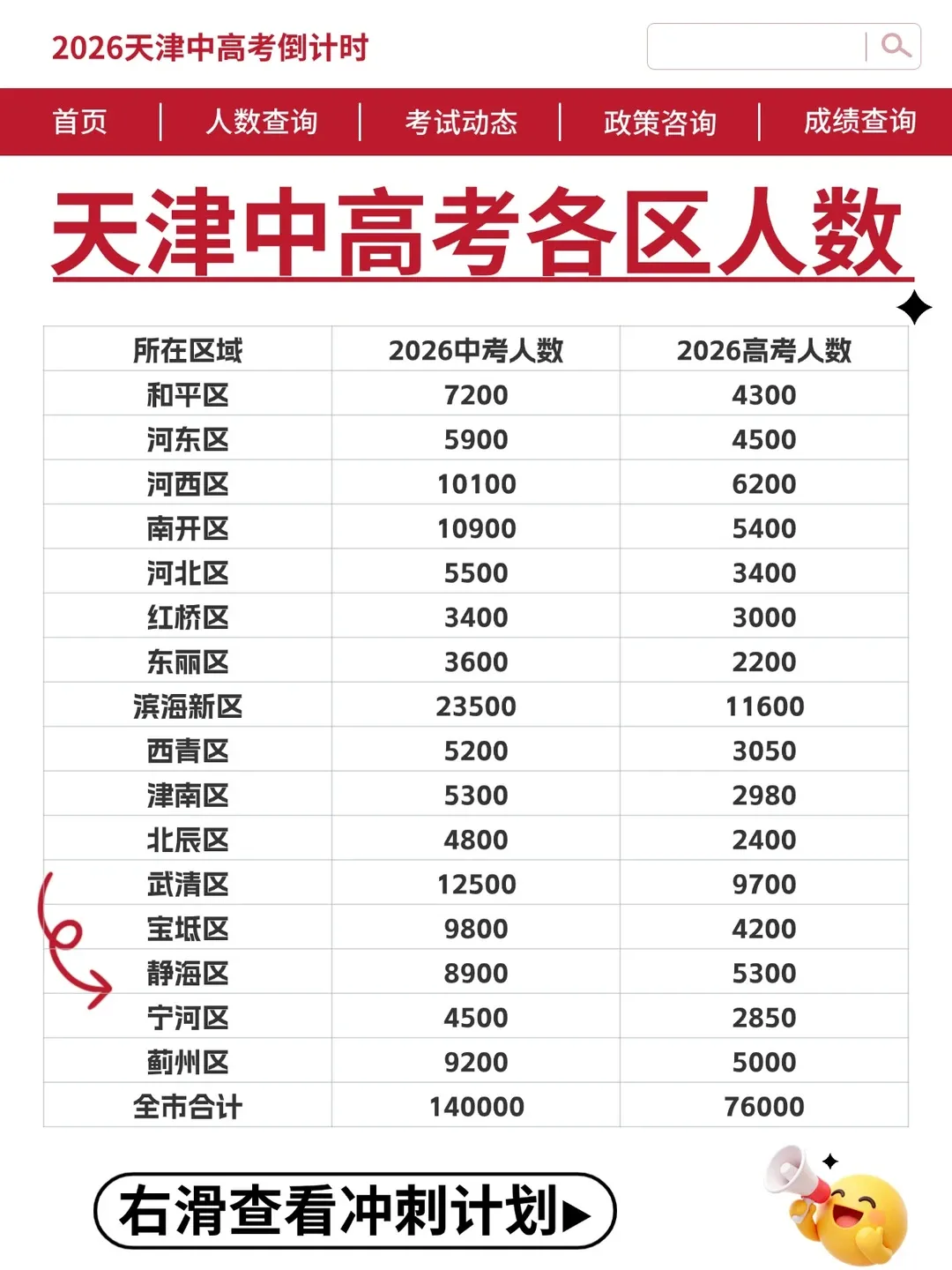 天津中考完整分数线参考(2025年中考完整分数线清单) 第1张