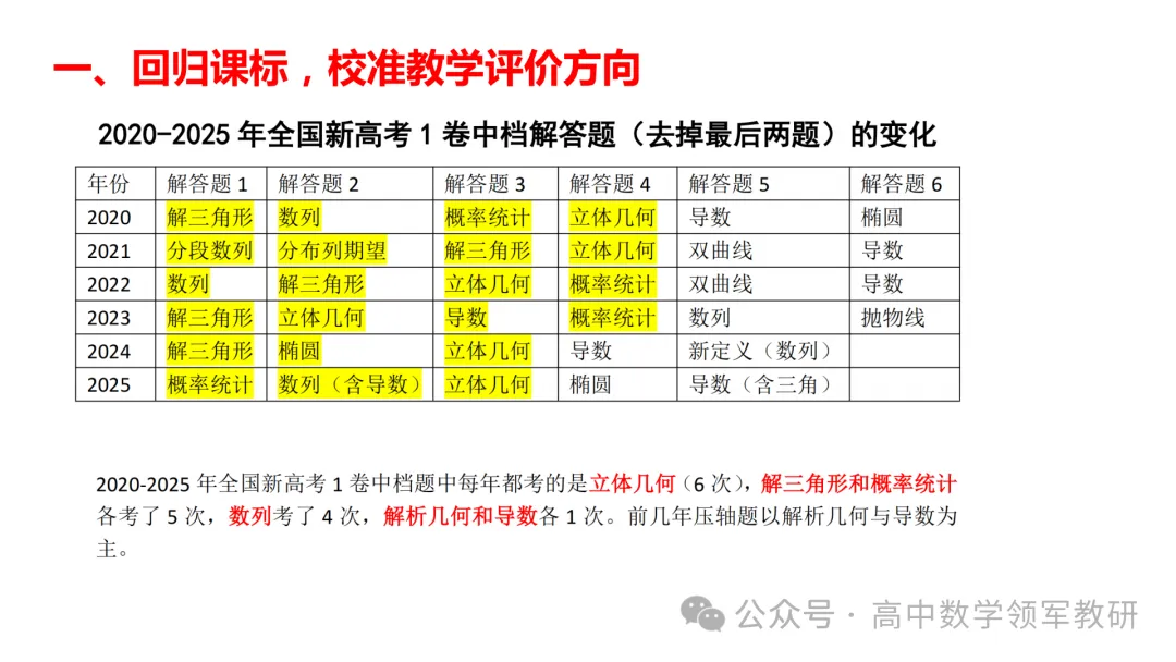 备考讲座:回归课标 梳理教材 研做真题 第15张