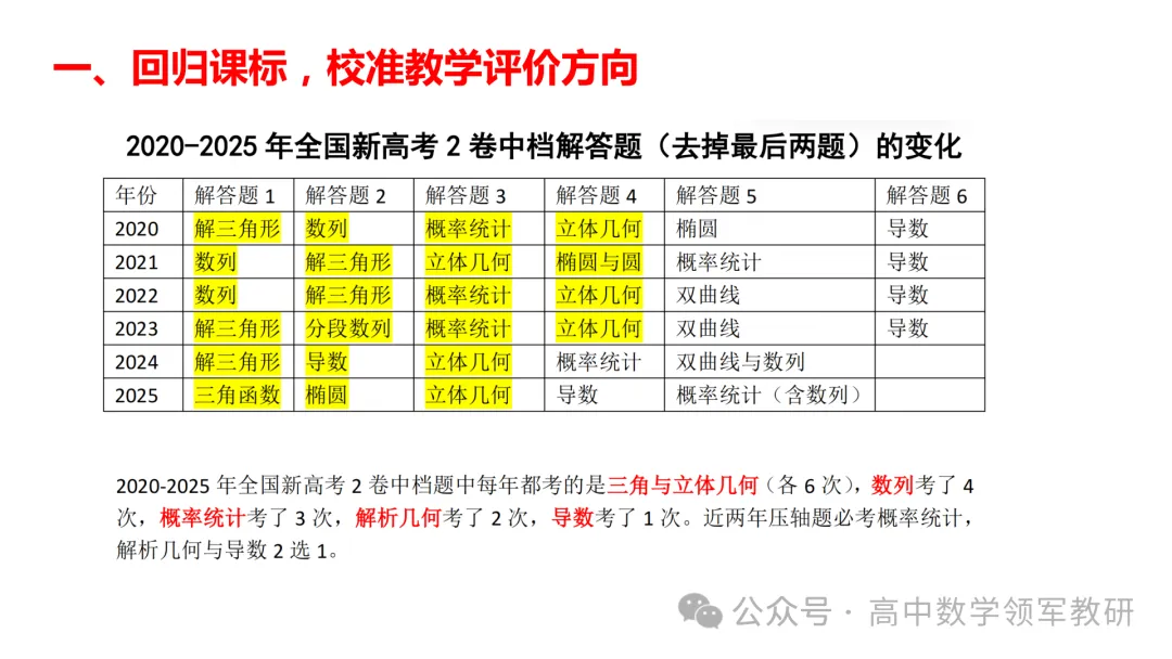 备考讲座:回归课标 梳理教材 研做真题 第16张