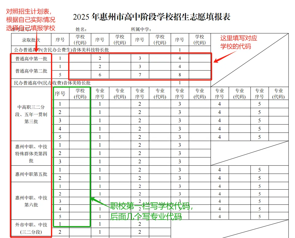 2025年惠州中考志愿填报指南(附24年中职录取分数) 第2张