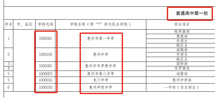 2025年惠州中考志愿填报指南(附24年中职录取分数) 第3张