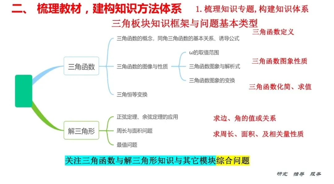 备考讲座:回归课标 梳理教材 研做真题 第20张