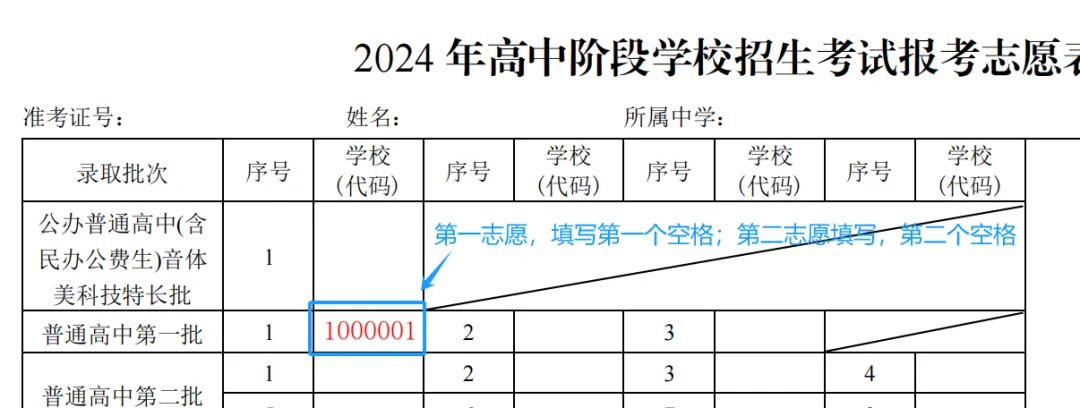 2025年惠州中考志愿填报指南(附24年中职录取分数) 第4张
