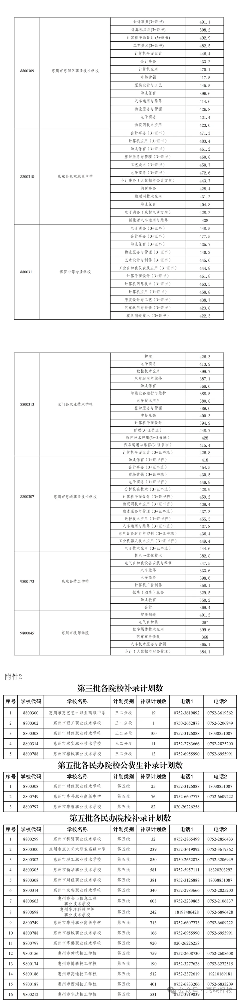 2025年惠州中考志愿填报指南(附24年中职录取分数) 第7张