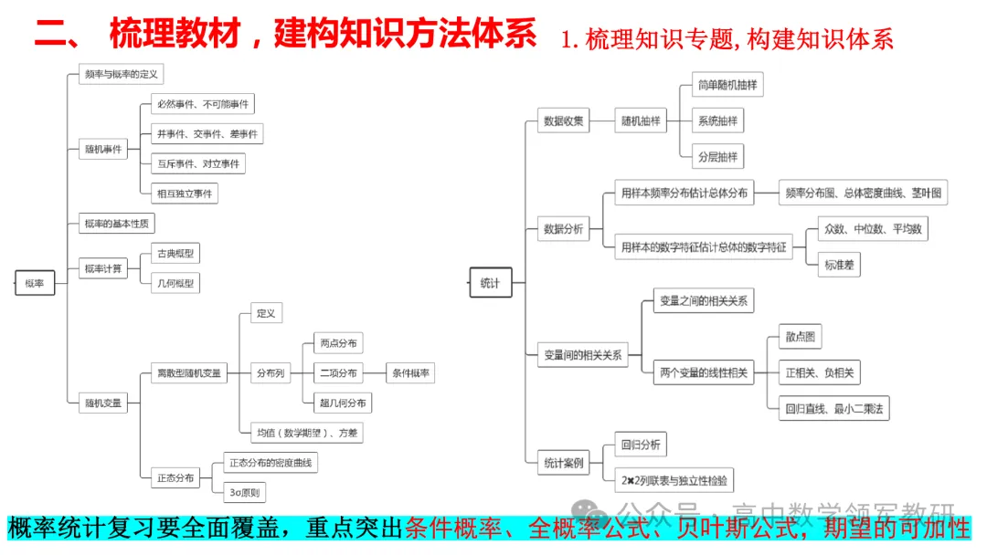 备考讲座:回归课标 梳理教材 研做真题 第23张