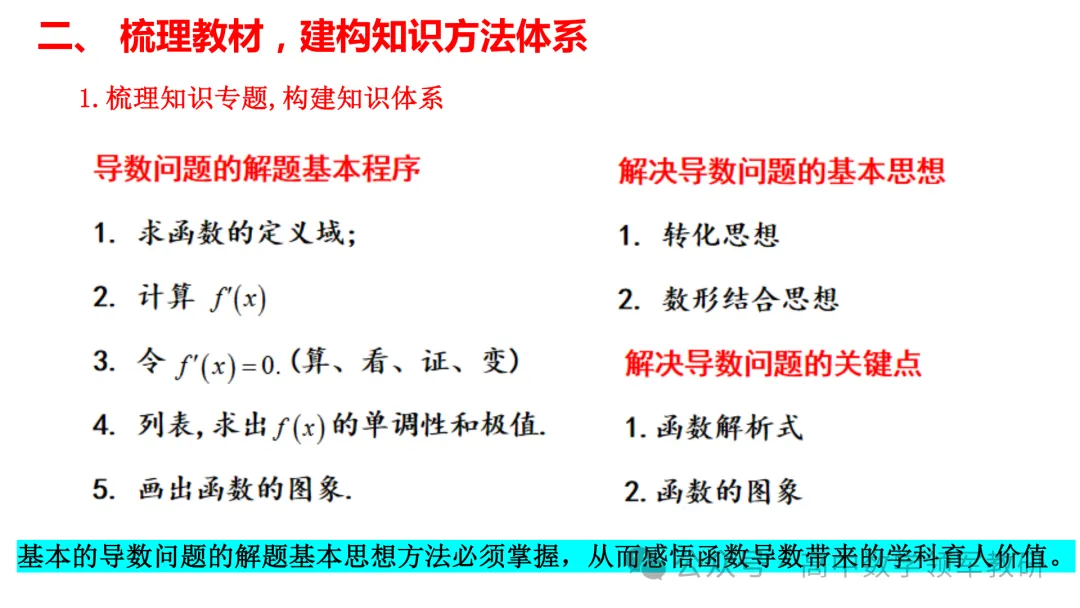 备考讲座:回归课标 梳理教材 研做真题 第27张
