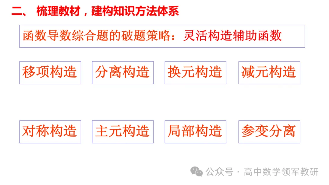 备考讲座:回归课标 梳理教材 研做真题 第28张