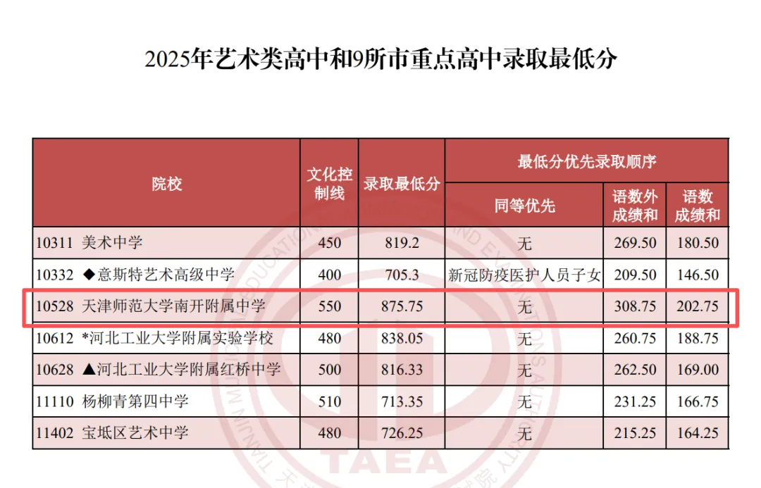 一篇读懂2026天津中考“推荐生”逻辑:“锁区”“保分”“保生源” 第2张