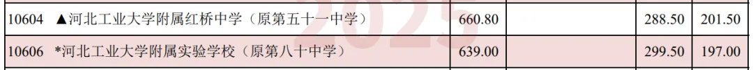 一篇读懂2026天津中考“推荐生”逻辑:“锁区”“保分”“保生源” 第6张