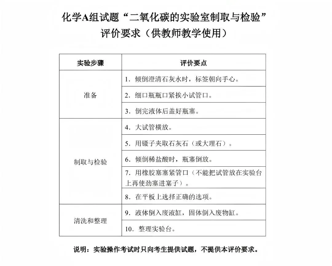 仅剩半个月!26年深圳中考理化实验操作考试试题+演示视频 第18张