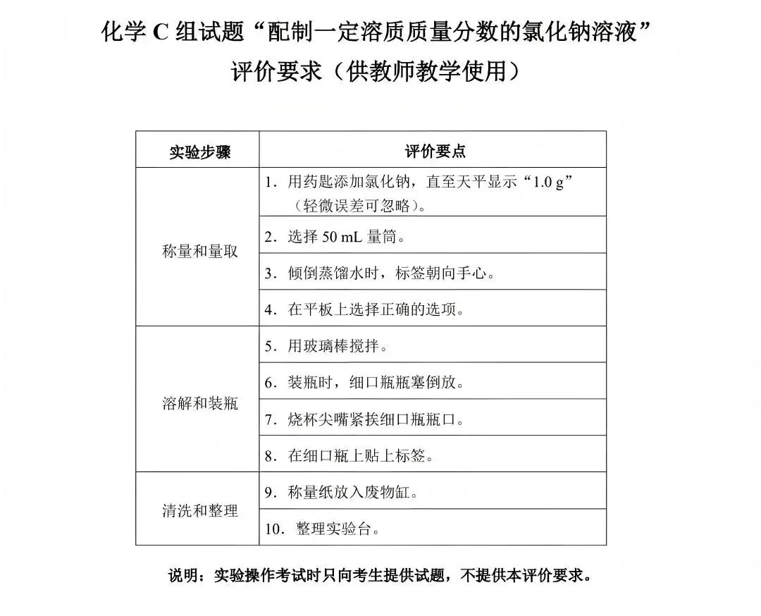 仅剩半个月!26年深圳中考理化实验操作考试试题+演示视频 第24张
