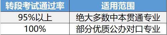 中本贯通分数线暴涨!2026上海中考家长最纠结的问题,答案在这里 第1张
