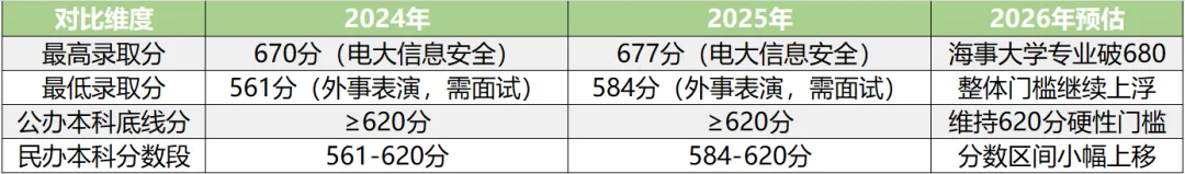 中本贯通分数线暴涨!2026上海中考家长最纠结的问题,答案在这里 第2张