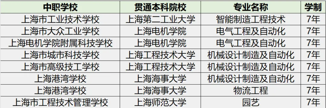 中本贯通分数线暴涨!2026上海中考家长最纠结的问题,答案在这里 第3张