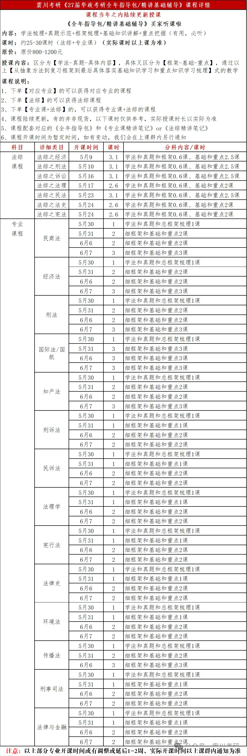 开课啦【全年包基础指导课】学法+真题+框架+基础和重点!2027届华政考研全年指导包 第7张