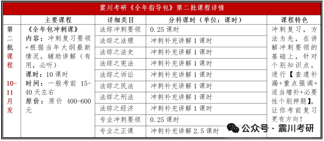 开课啦【全年包基础指导课】学法+真题+框架+基础和重点!2027届华政考研全年指导包 第13张