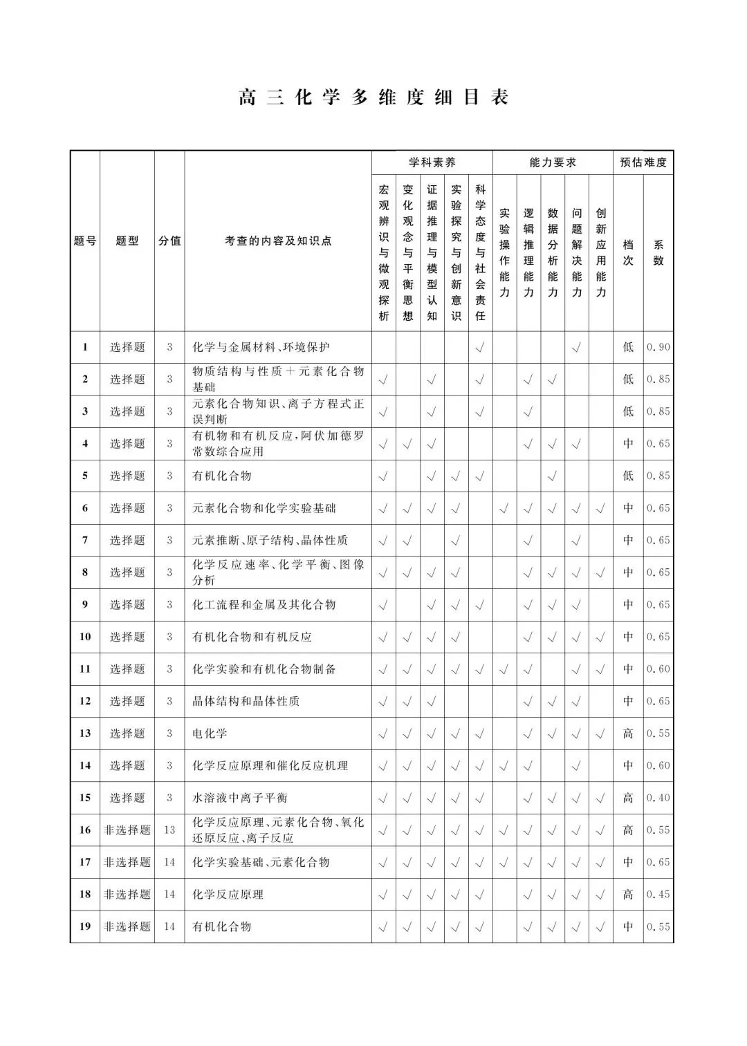 2026届高三模拟考║2026届高三辽宁名校联盟三模化学试题 第13张