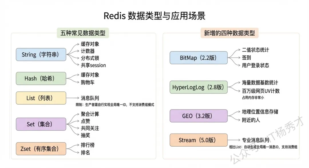 【2026最新】Redis面试真题(图文并茂版) 第6张