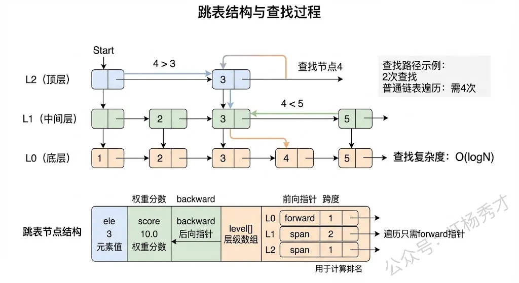 【2026最新】Redis面试真题(图文并茂版) 第7张