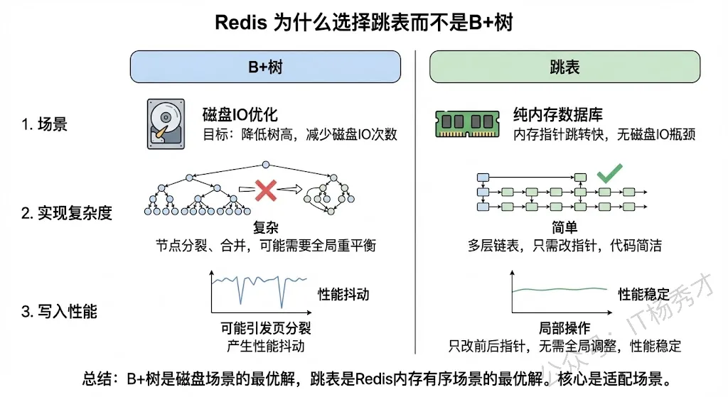 【2026最新】Redis面试真题(图文并茂版) 第8张