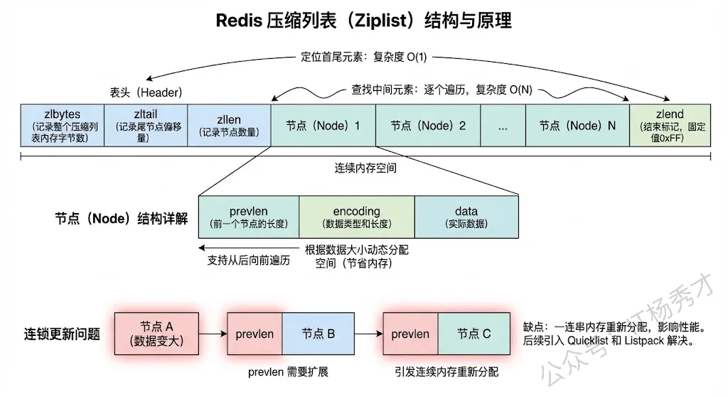 【2026最新】Redis面试真题(图文并茂版) 第9张