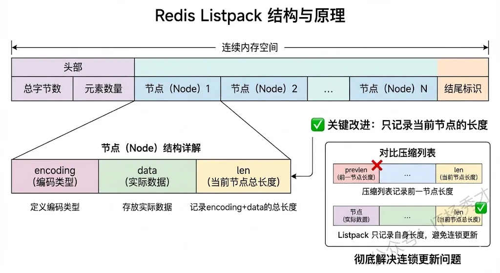 【2026最新】Redis面试真题(图文并茂版) 第10张