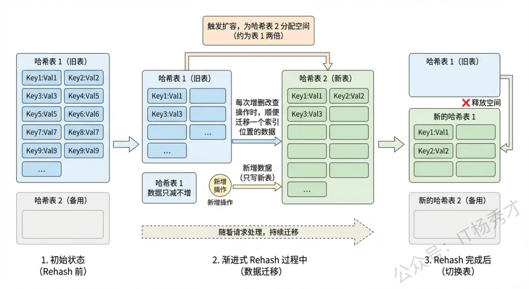 【2026最新】Redis面试真题(图文并茂版) 第11张