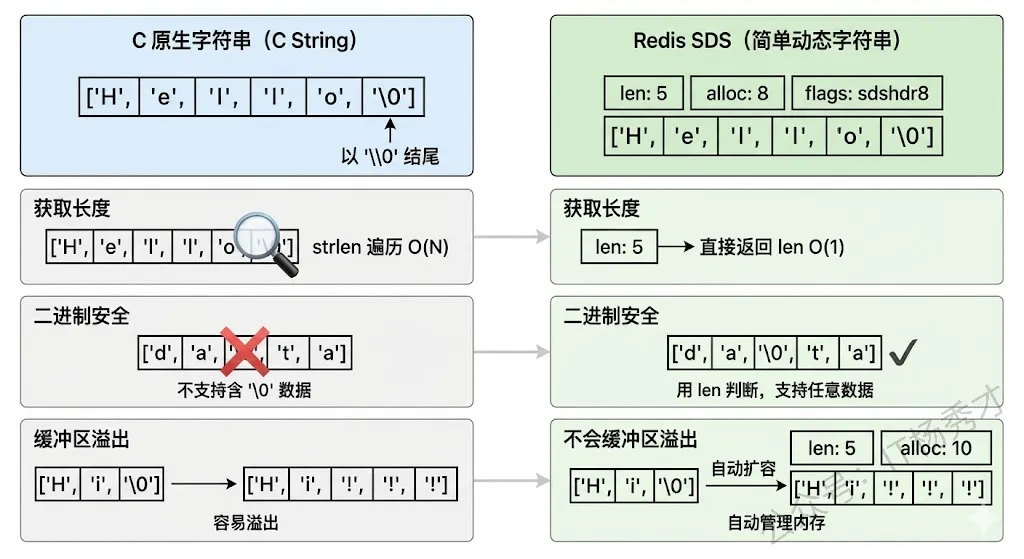 【2026最新】Redis面试真题(图文并茂版) 第12张