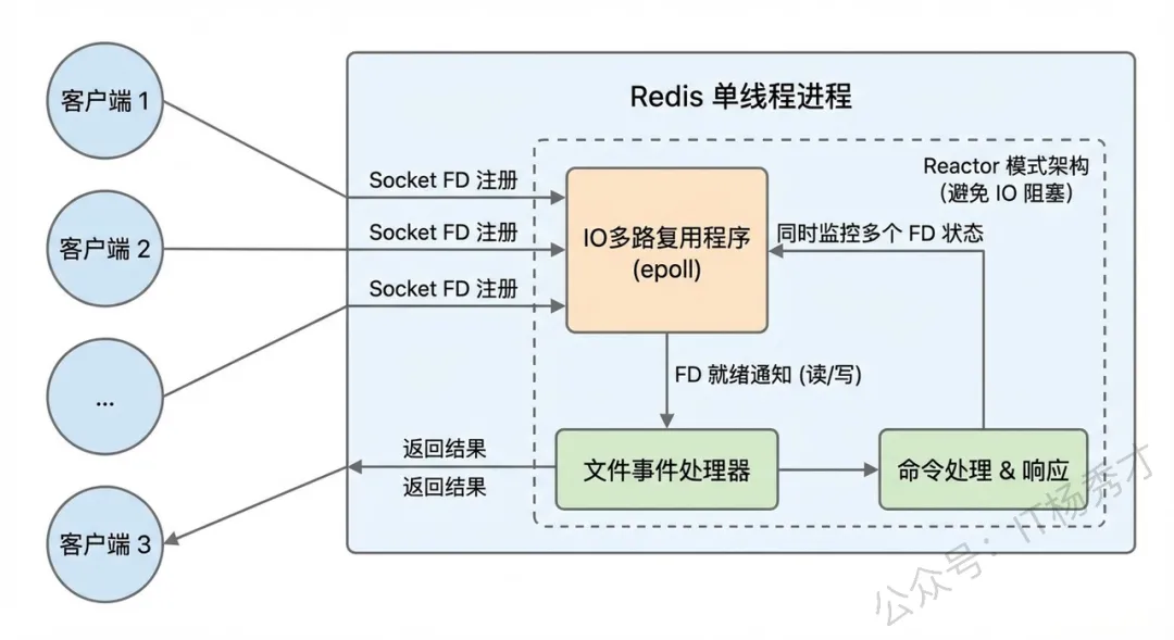 【2026最新】Redis面试真题(图文并茂版) 第13张