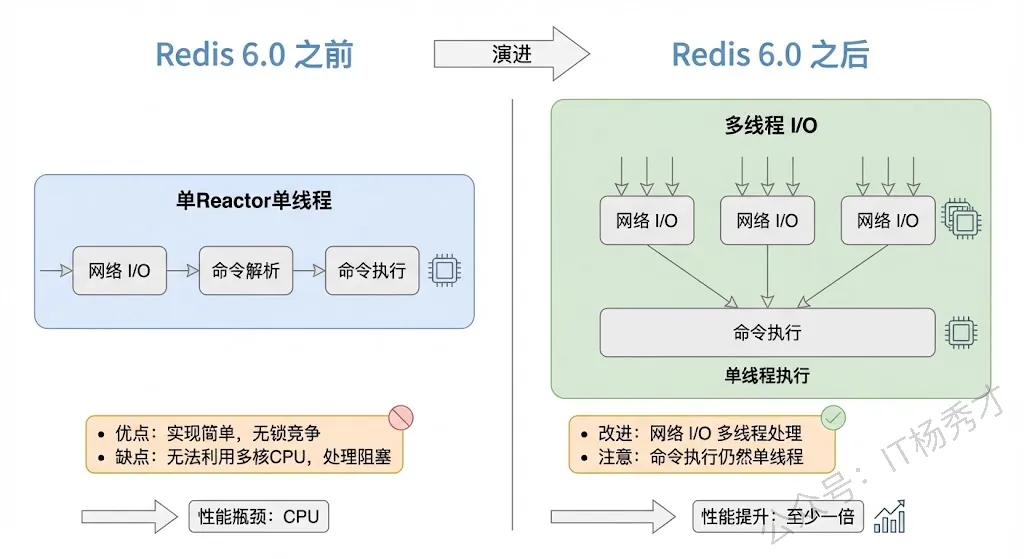 【2026最新】Redis面试真题(图文并茂版) 第14张