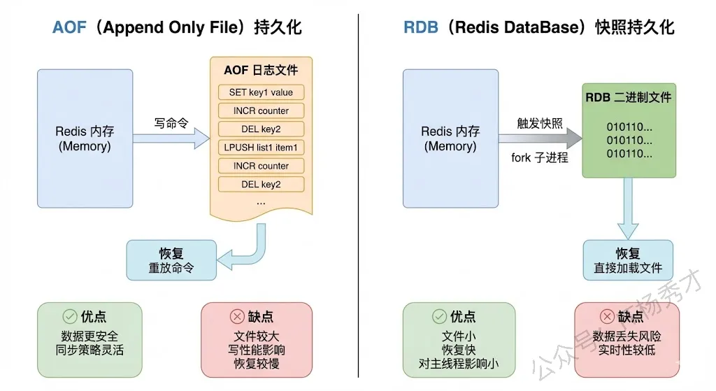 【2026最新】Redis面试真题(图文并茂版) 第15张