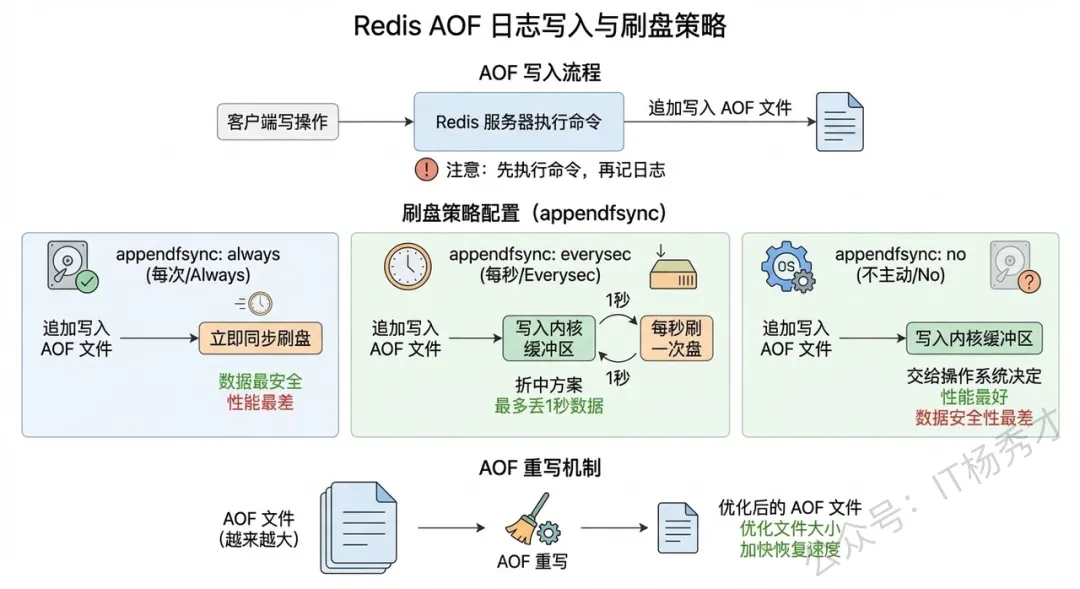 【2026最新】Redis面试真题(图文并茂版) 第16张