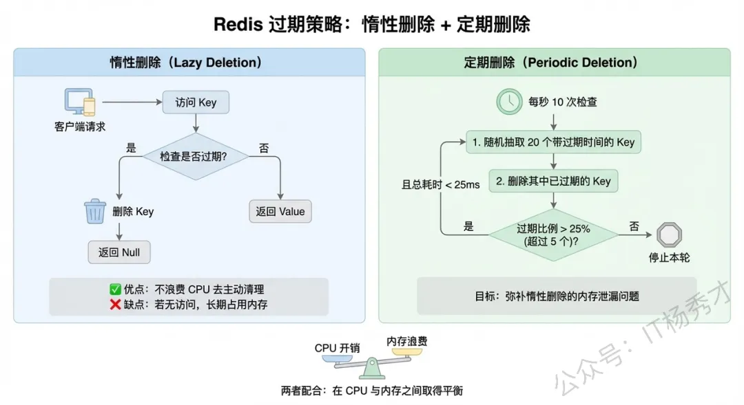 【2026最新】Redis面试真题(图文并茂版) 第17张
