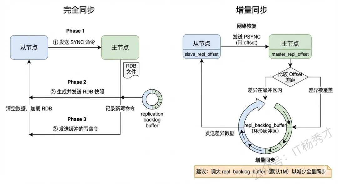 【2026最新】Redis面试真题(图文并茂版) 第18张