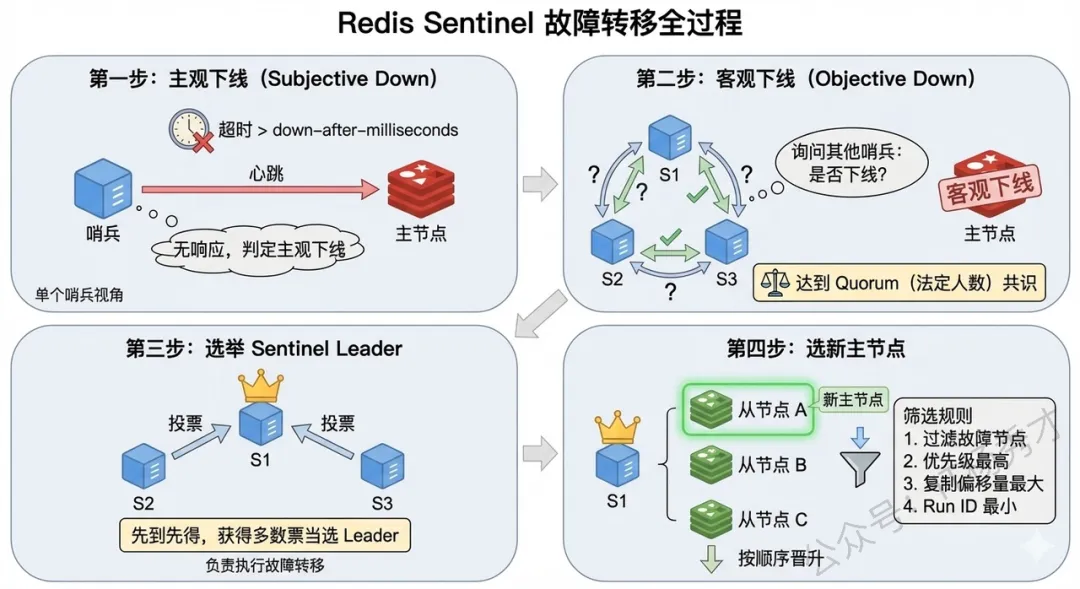 【2026最新】Redis面试真题(图文并茂版) 第19张