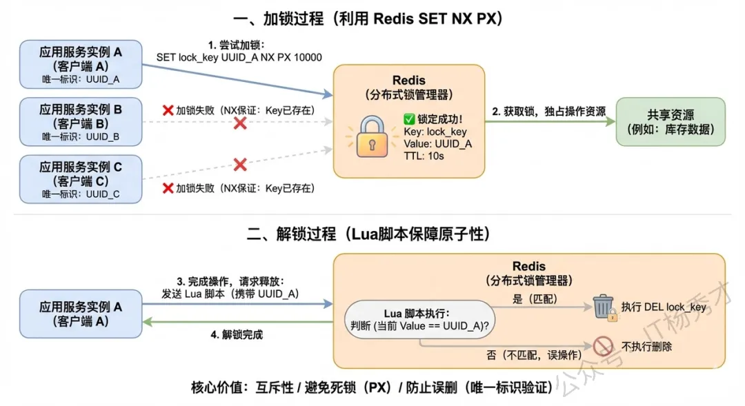 【2026最新】Redis面试真题(图文并茂版) 第23张