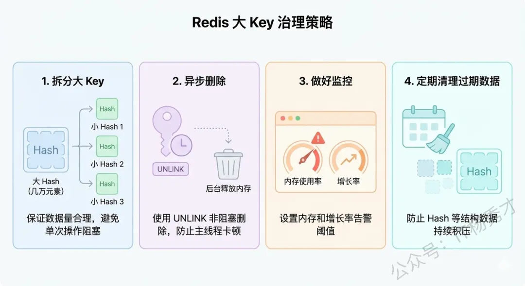 【2026最新】Redis面试真题(图文并茂版) 第24张