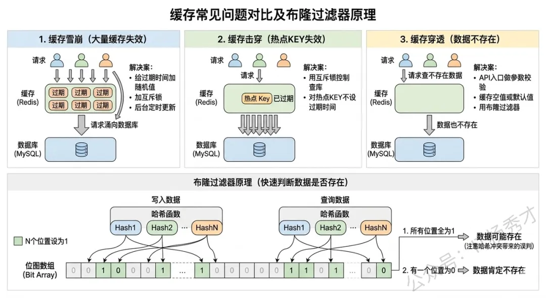 【2026最新】Redis面试真题(图文并茂版) 第26张