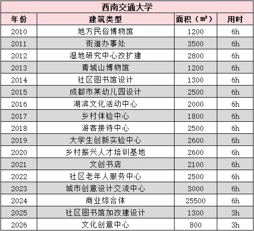 【真题来袭】12所211建筑学高校历年真题汇总(2010-2026),这么多院校都考点啥!? 第11张