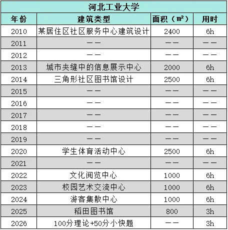 【真题来袭】12所211建筑学高校历年真题汇总(2010-2026),这么多院校都考点啥!? 第16张