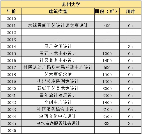 【真题来袭】12所211建筑学高校历年真题汇总(2010-2026),这么多院校都考点啥!? 第22张