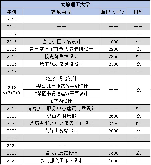 【真题来袭】12所211建筑学高校历年真题汇总(2010-2026),这么多院校都考点啥!? 第25张
