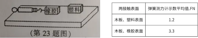 2026年5月中考(科学)金华一模探究题解析 第1张